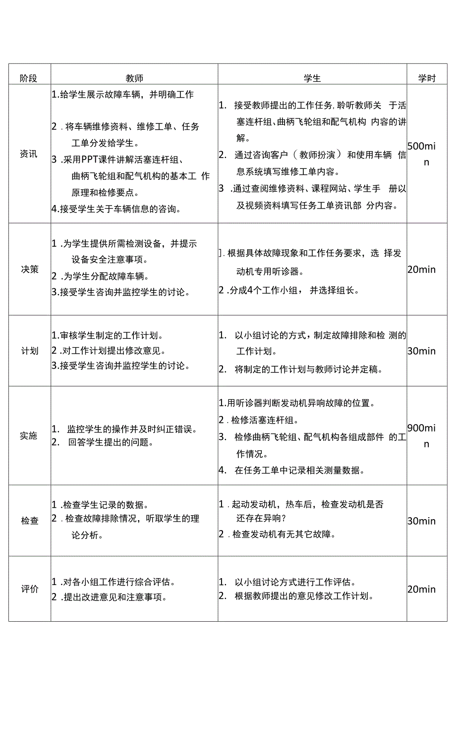 《汽车发动机故障诊断与修复》电子教案1.docx_第3页