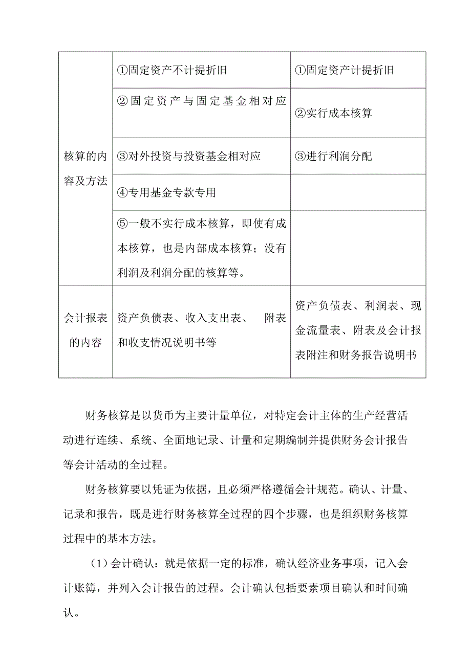 事业会计制度和企业会计准则的区别.doc_第3页