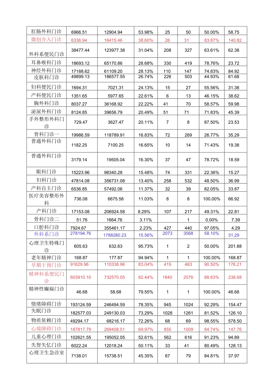 2023年5月门诊主要药事质控指标的通报模板_第3页