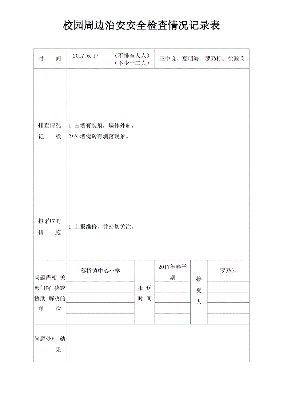 校园周边治安安全检查情况记录表1_第1页