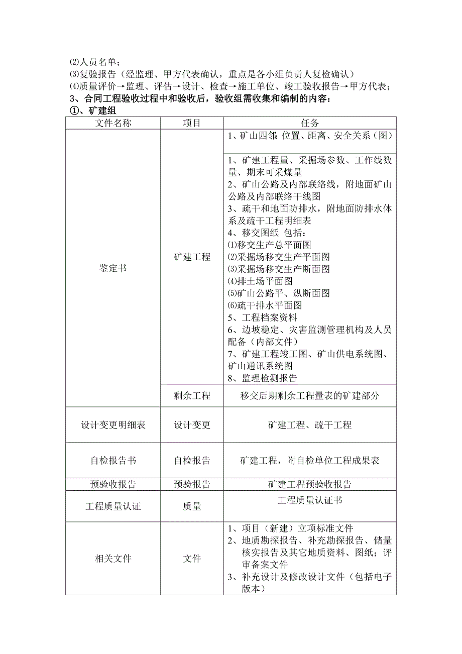 煤矿验收必要的手续和程序_第2页