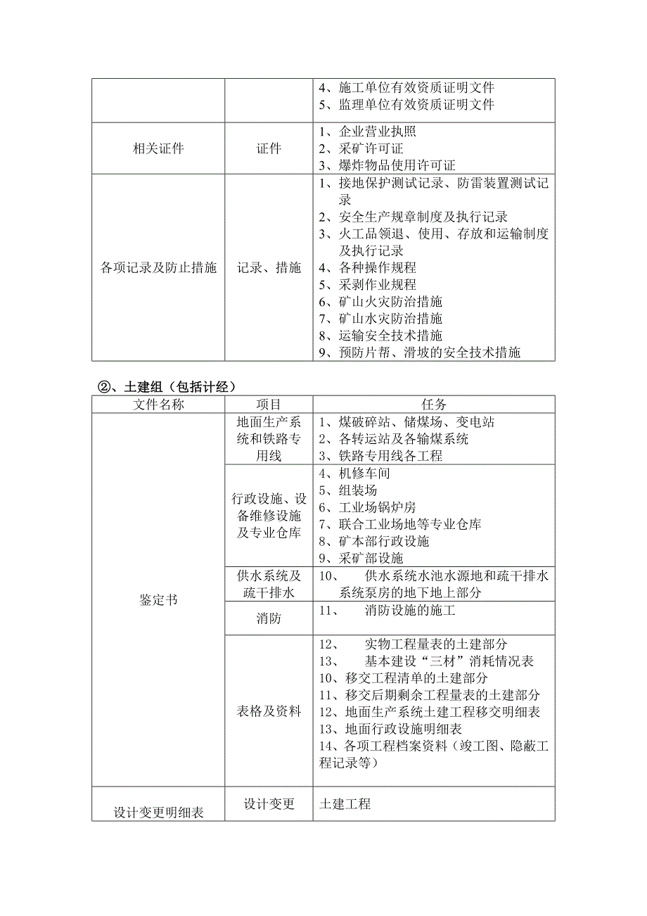 煤矿验收必要的手续和程序_第3页