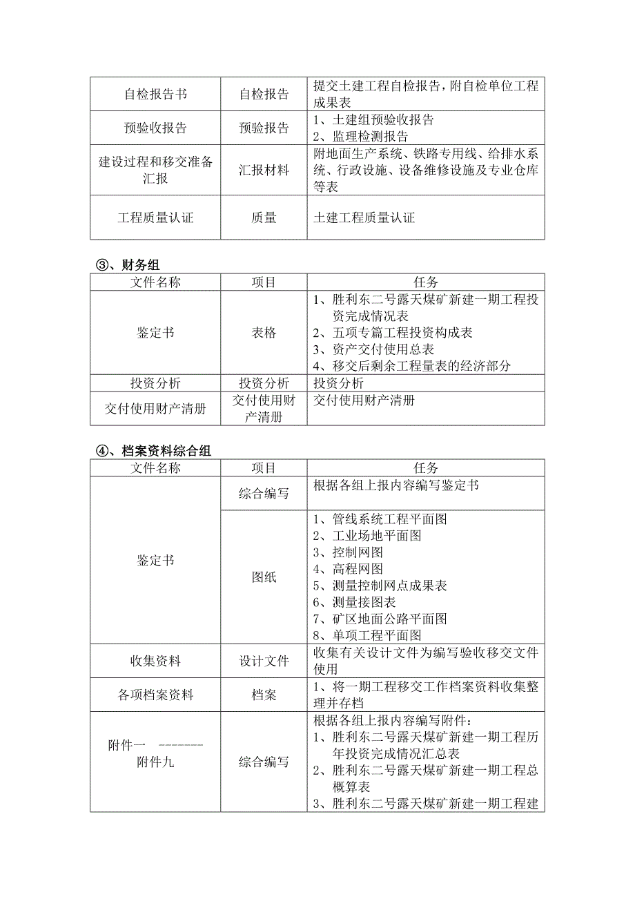 煤矿验收必要的手续和程序_第4页