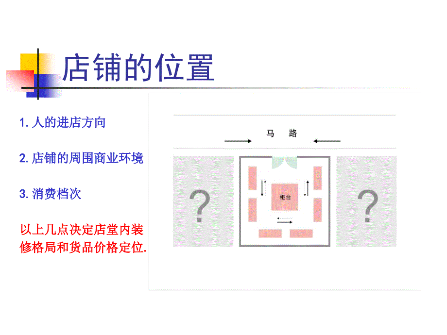 眼镜店店堂的布置与陈列_第4页