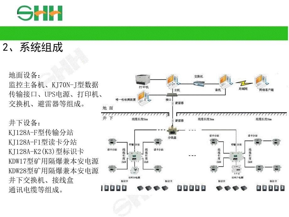 KJA矿用人员管理系统课件_第5页