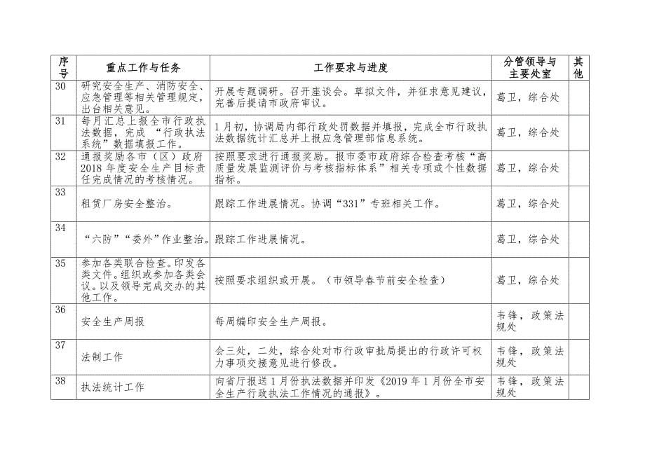 2月苏州应急管理局重点工作_第5页