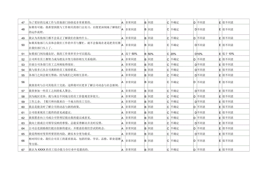 员工满意度调查问卷_第3页