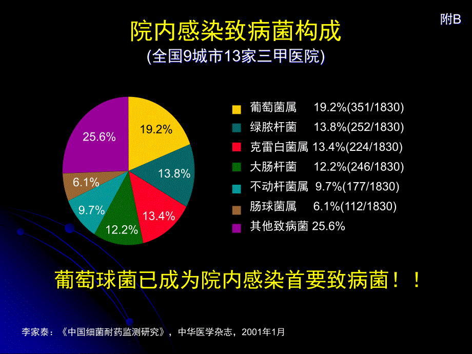 最新肺部感染时抗生素的临床应用ppt课件PPT文档_第3页