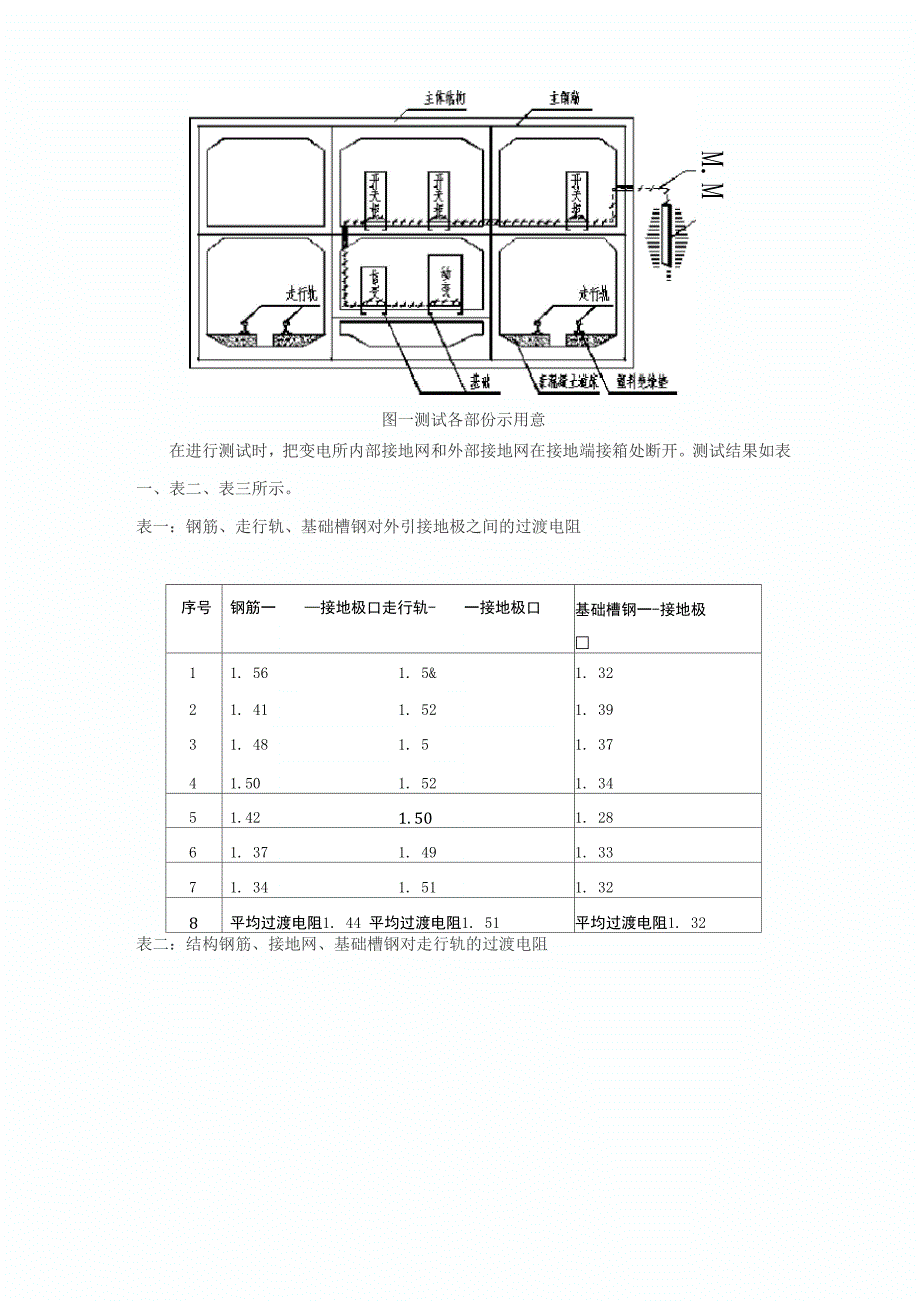 外引接地”的设计者_第4页