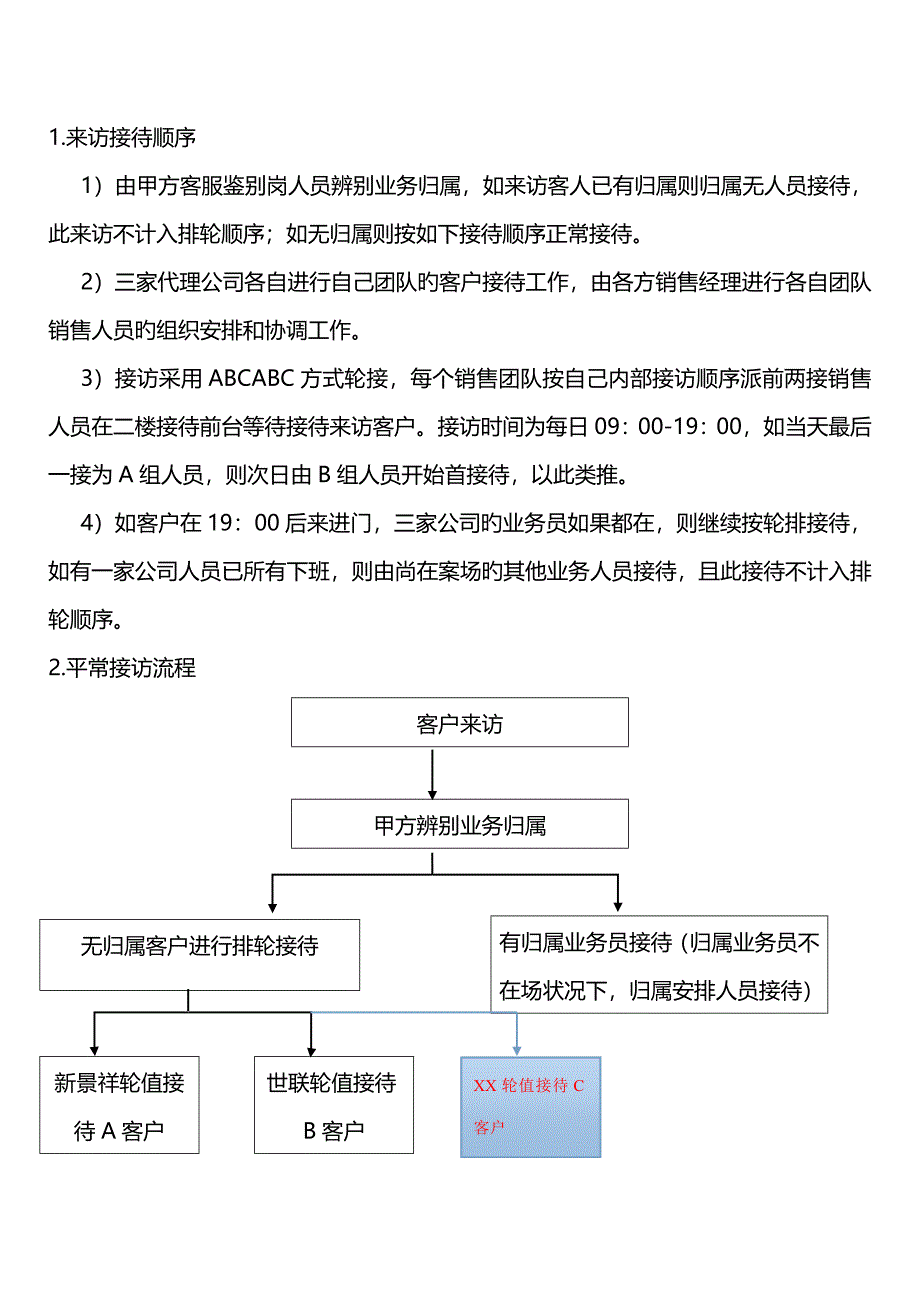 房地产专项项目联代新版制度三方联代_第2页