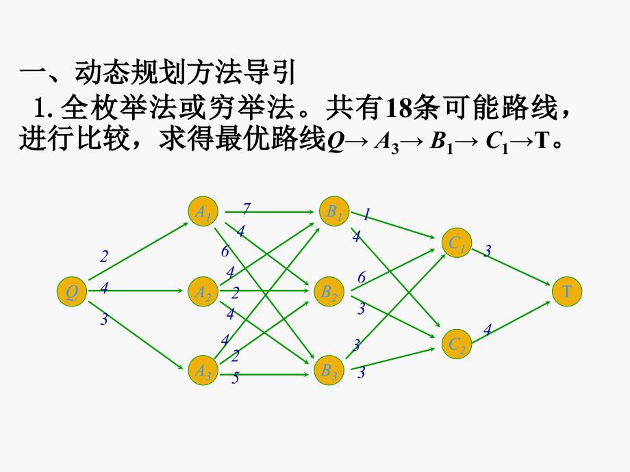 优化原理与动态规划_第2页