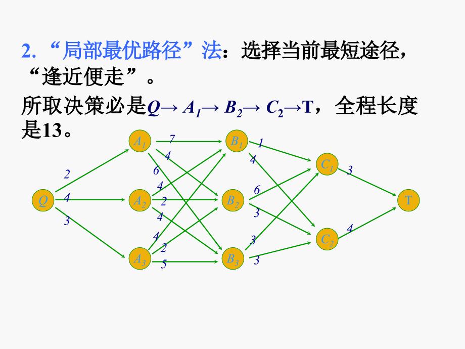 优化原理与动态规划_第3页