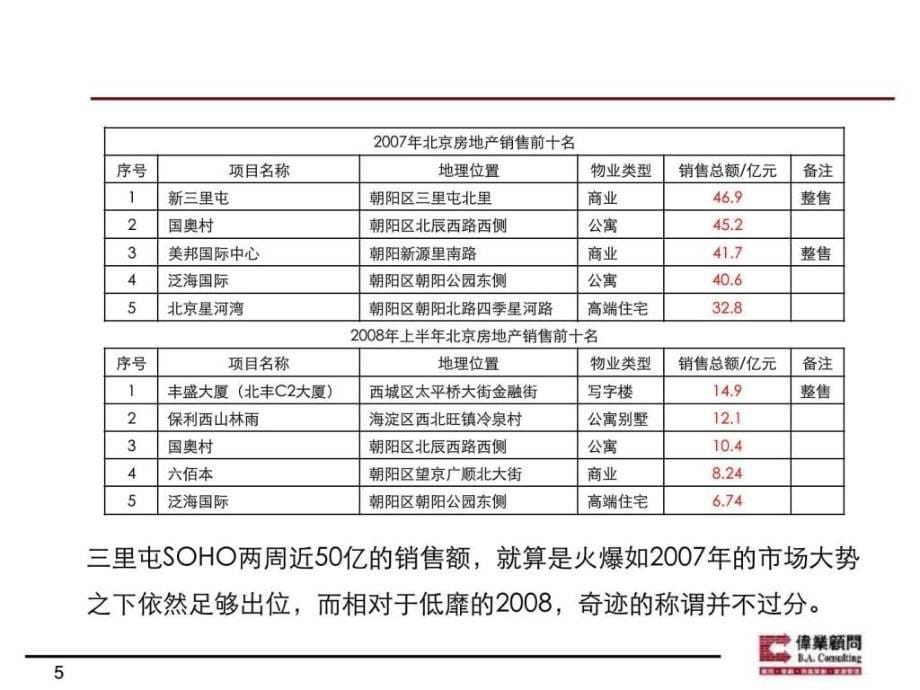 伟业从三里屯SOHO谈营销中的客户精准对位体系.ppt_第5页