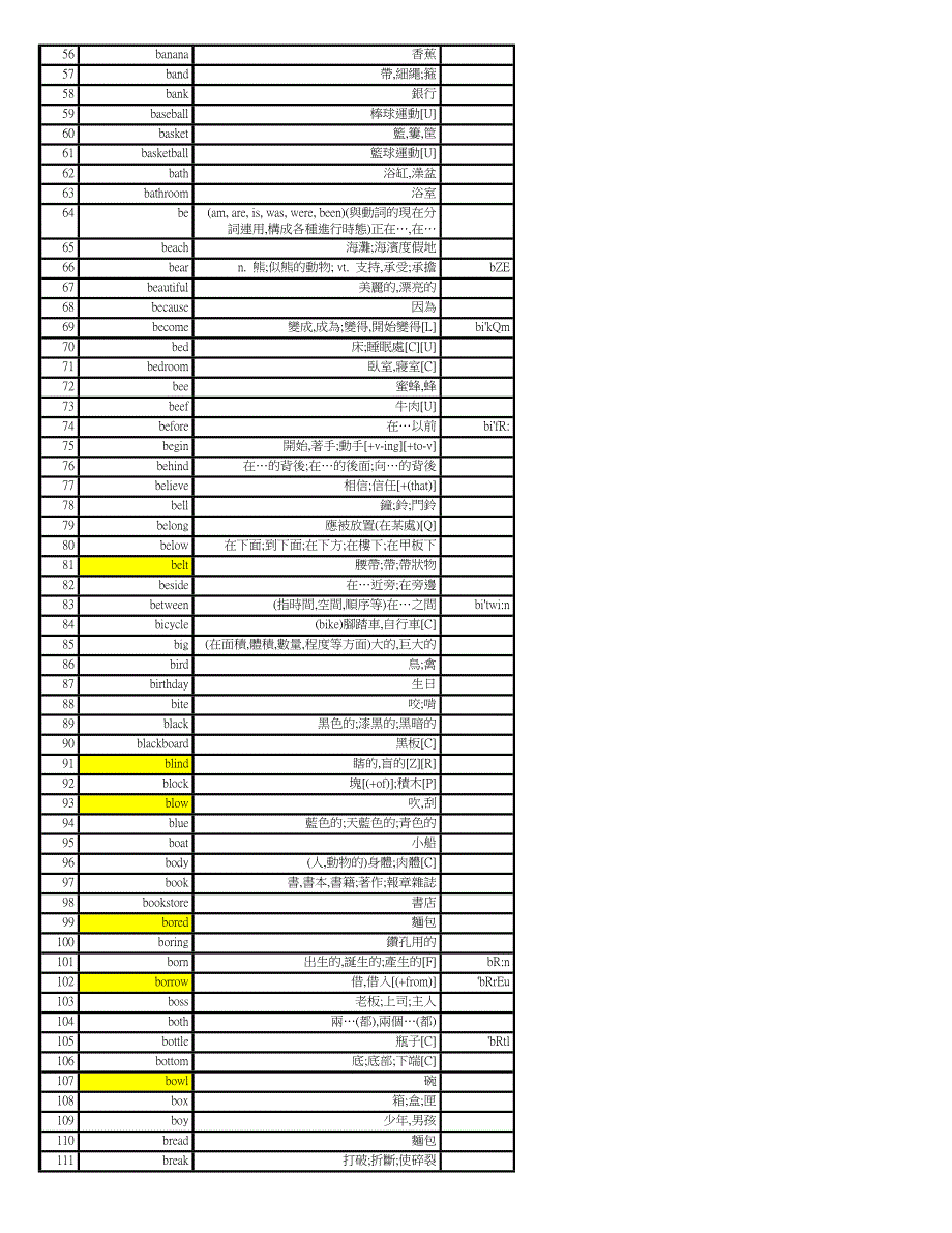 [學習][英文]全民英檢_基本1000單字.doc_第2页