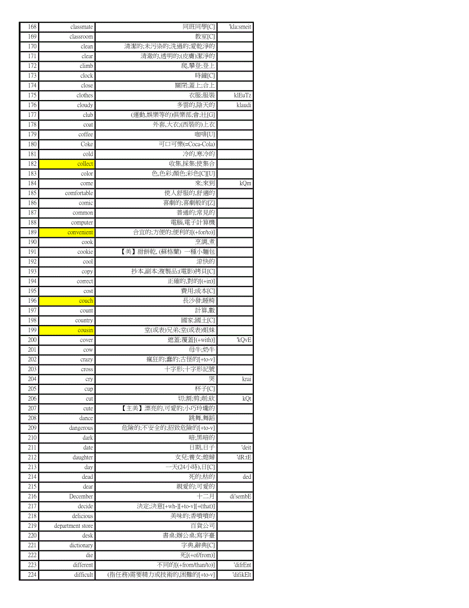 [學習][英文]全民英檢_基本1000單字.doc_第4页