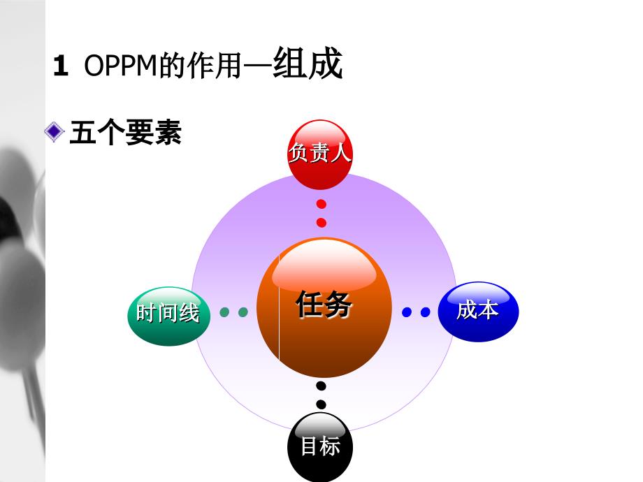 OPPM：一页纸项目管理_第4页