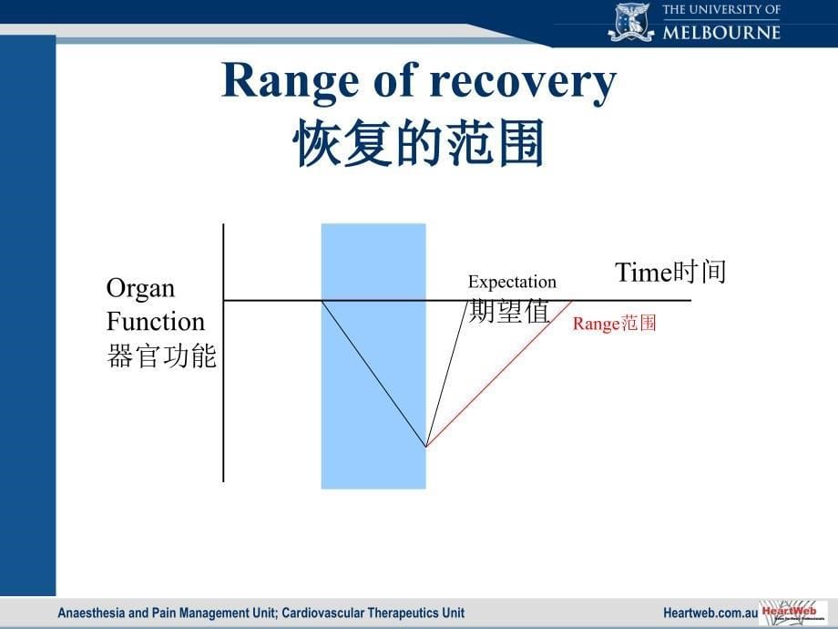 麻醉与器官保护_第5页