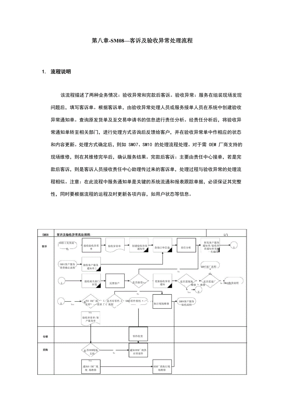 客诉及验收异常处理流程_第1页