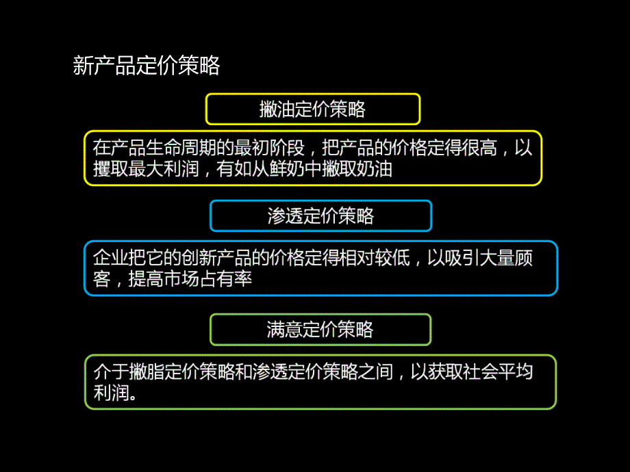 一级人力资源学习资料第三章第三节市场营销c_第1页