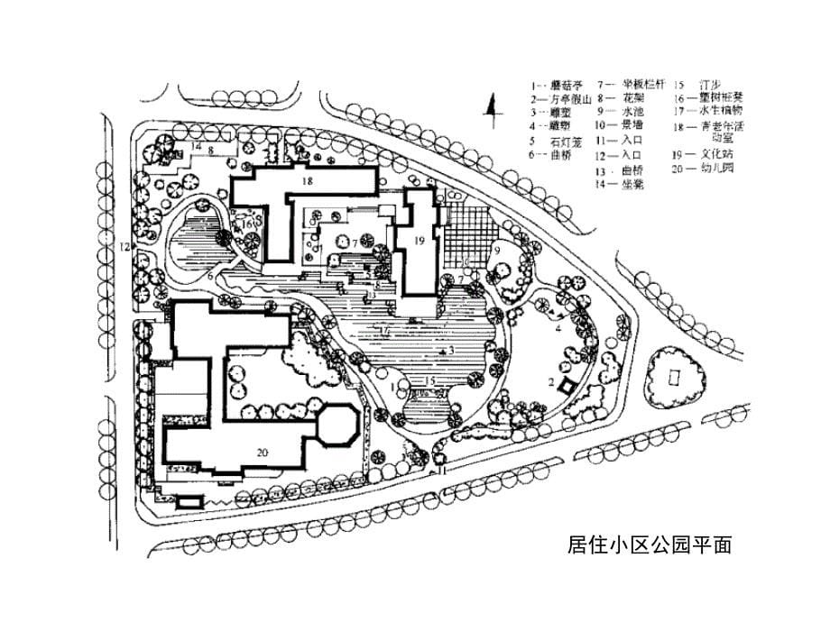 居住区绿地的规划设计_第5页