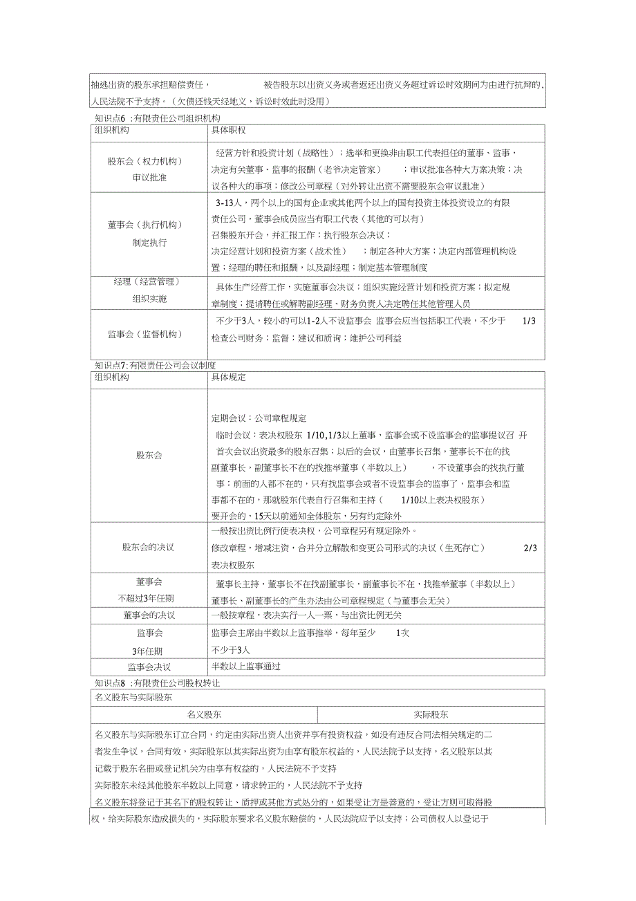 公司法律制度重要知识点汇集_第3页