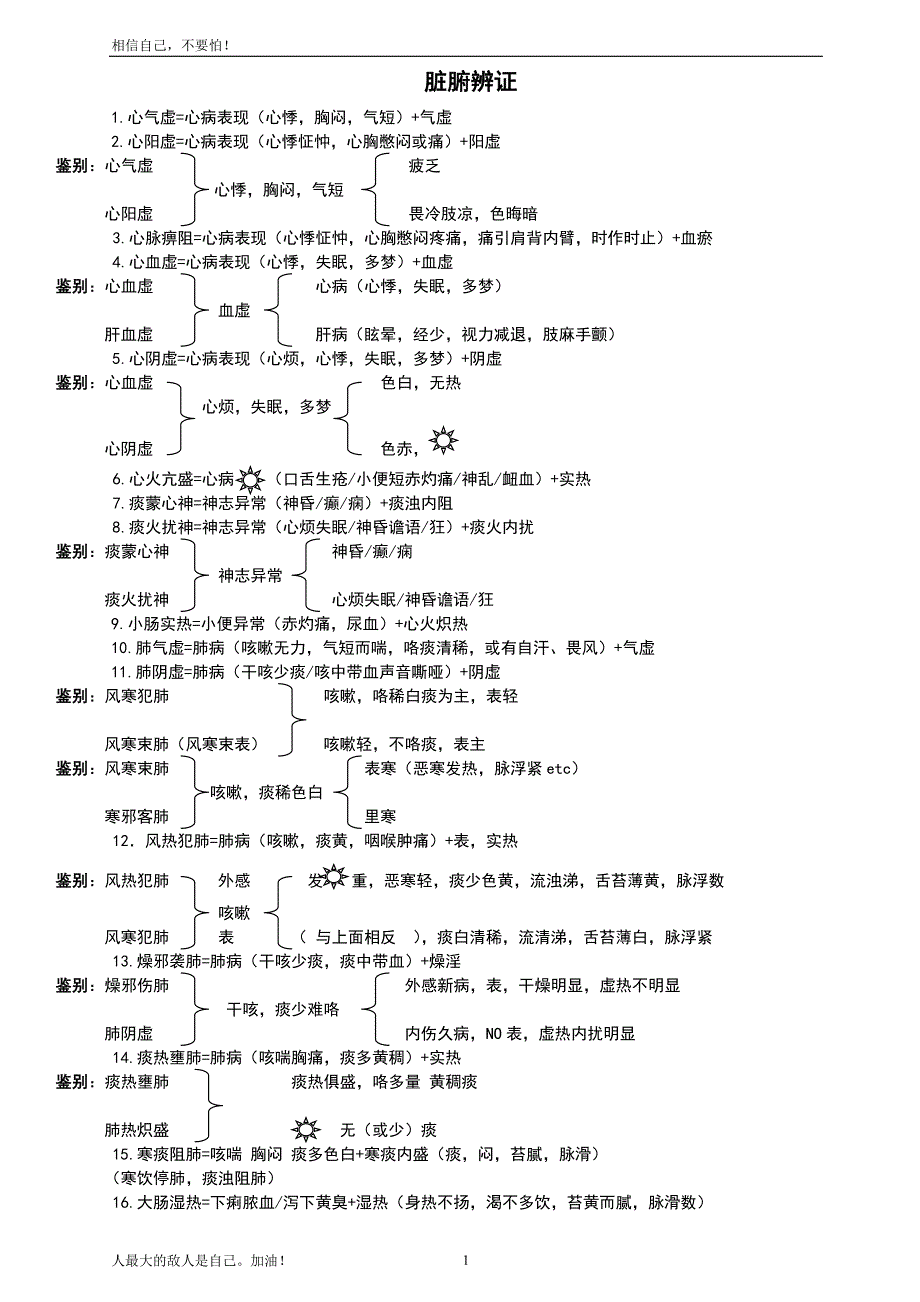 傲视宝典 中医诊断 脏腑辨证章节重点.doc_第1页