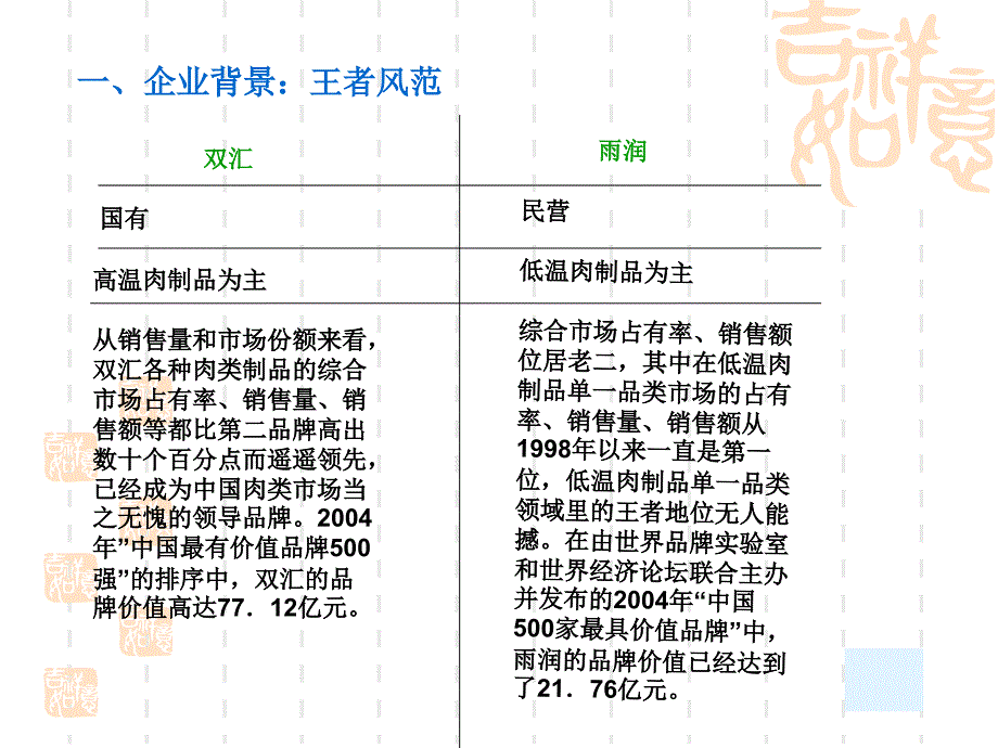 双汇竞争分析课件_第3页