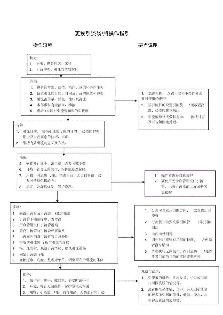 更换引流袋护理操作流程_第2页