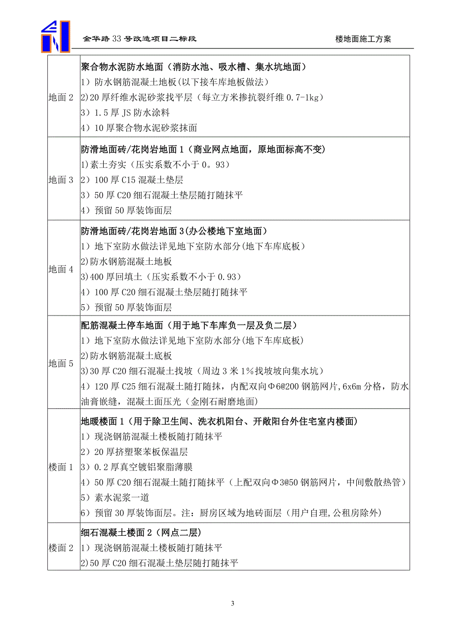 楼地面专项施工方案【实用文档】doc_第4页