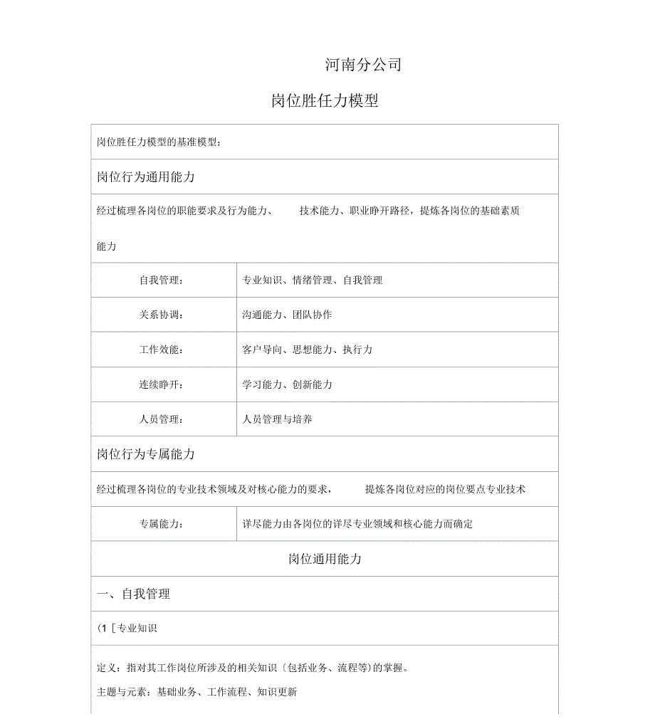 公司管理岗位能力胜任力模型_第1页