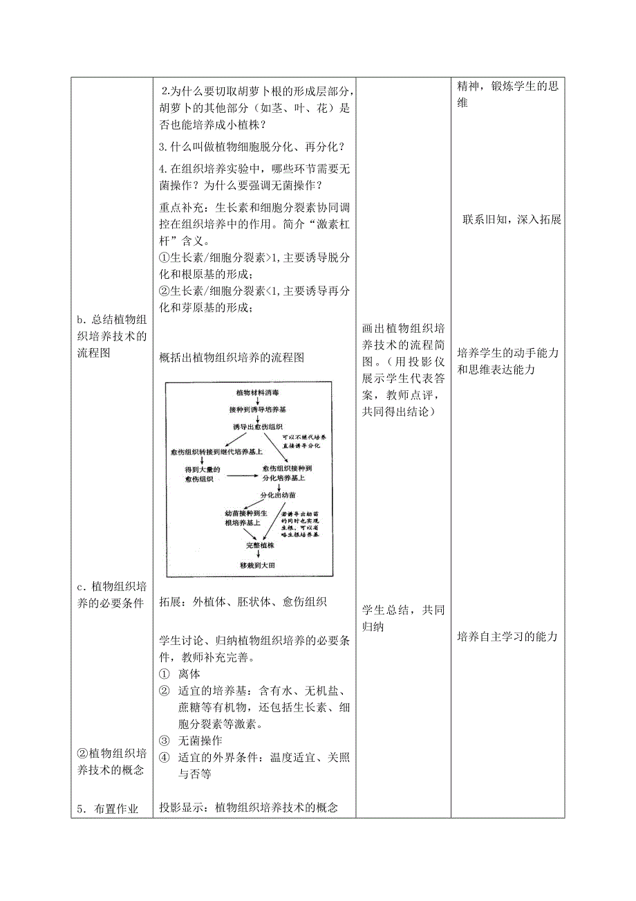 植物细胞工程的基本技术教学设计_第3页