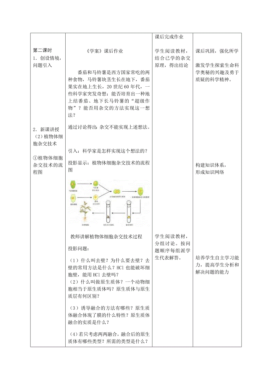 植物细胞工程的基本技术教学设计_第4页