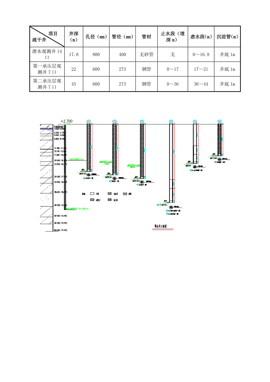 井点降水监理实施细则_第5页