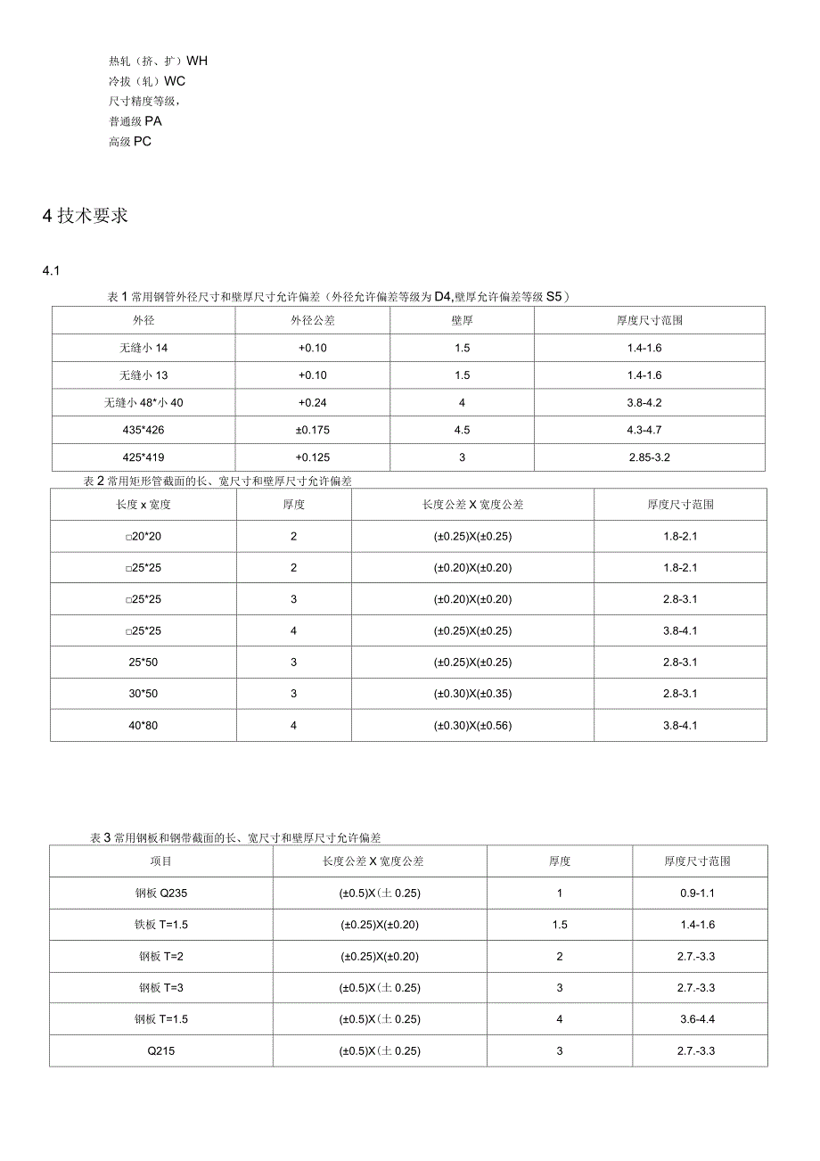 钢材铁检验标准_第3页