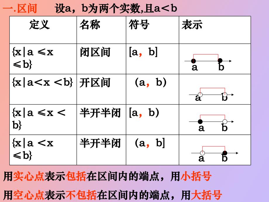 函数的概念区间和抽象函数定义域_第3页