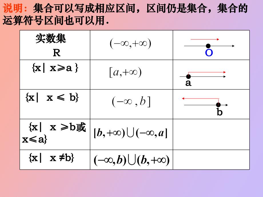 函数的概念区间和抽象函数定义域_第4页