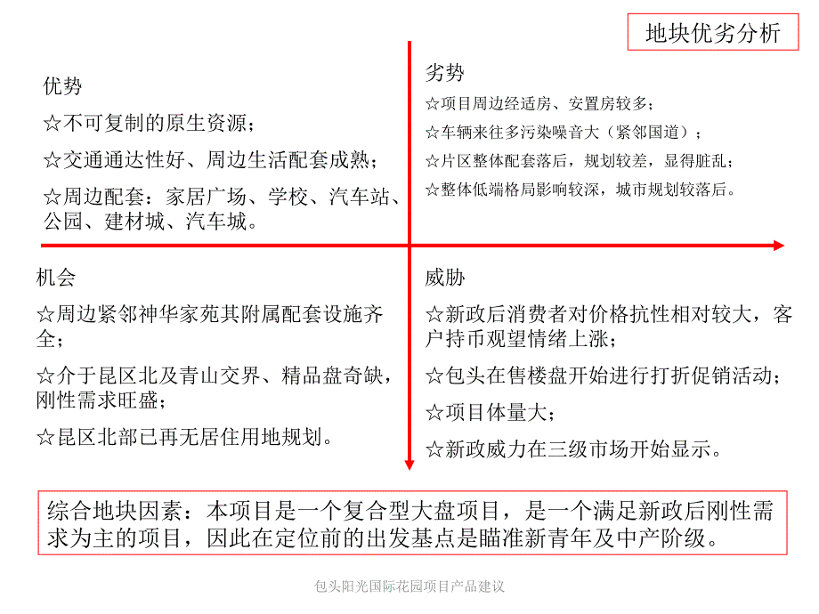 包头阳光国际花园项目产品建议课件_第4页