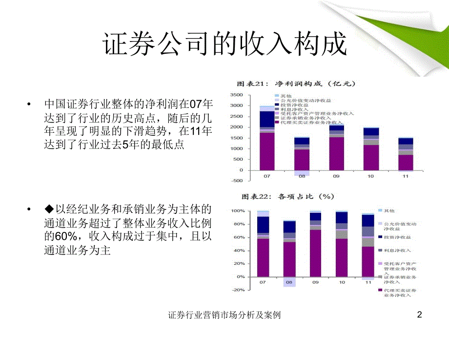 证券行业营销市场分析及案例课件_第2页