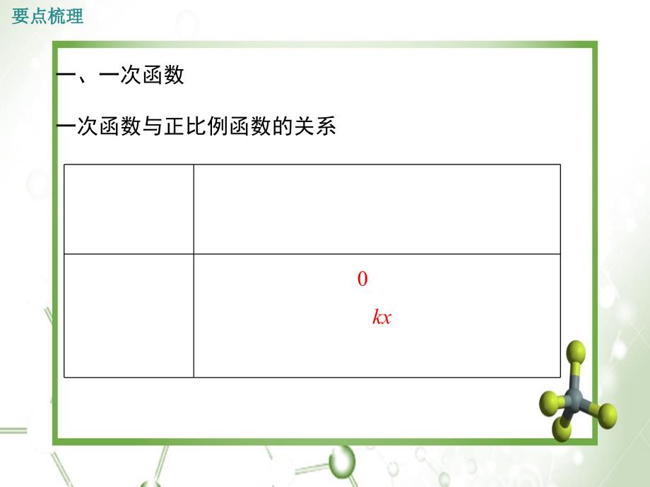 第二十一章小结与复习_第2页