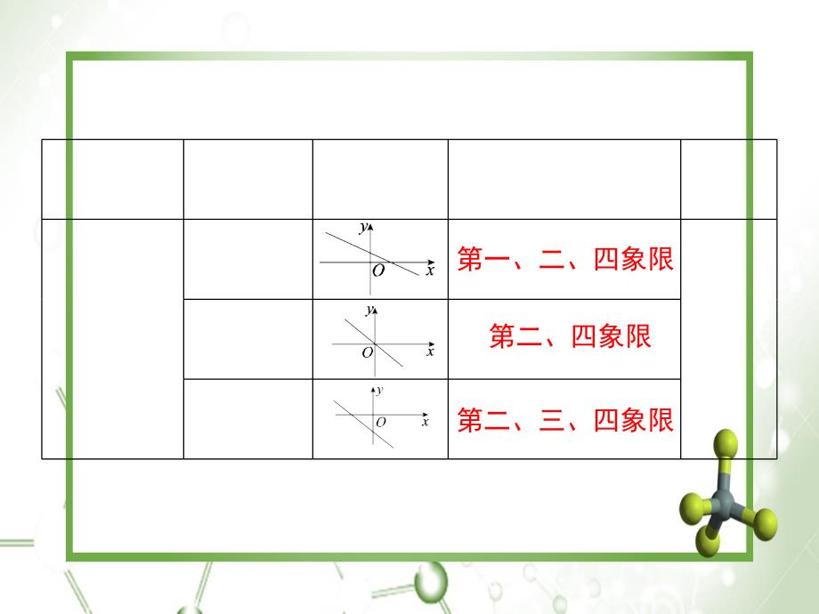 第二十一章小结与复习_第4页