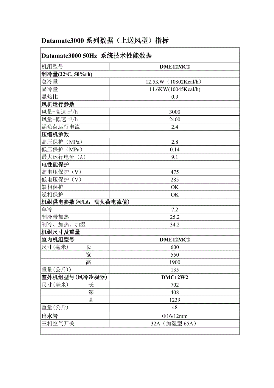 艾默生5匹精密空调方案_第2页