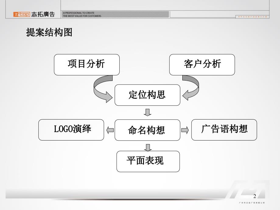 新恒基项目策划案_第2页