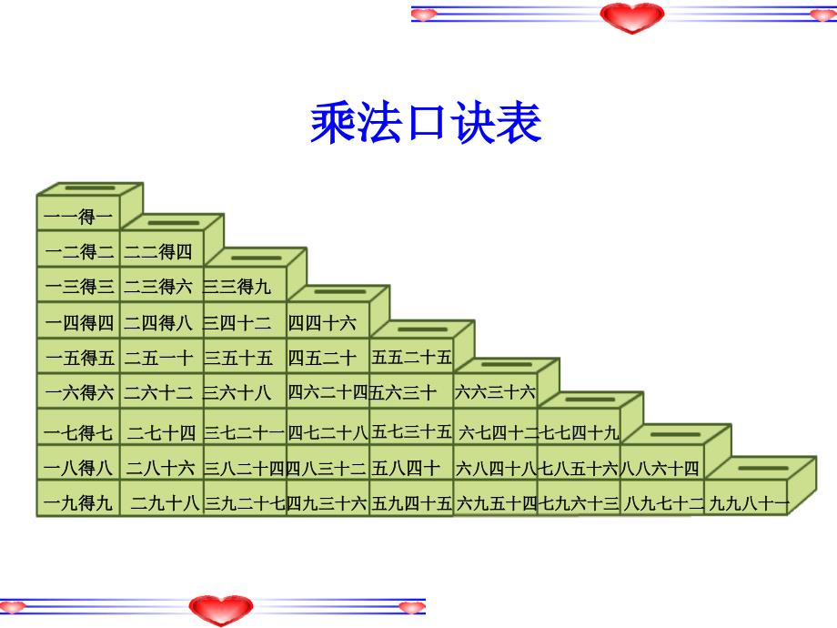 苏教[]版数学二上乘法口诀表ppt课件2_第2页