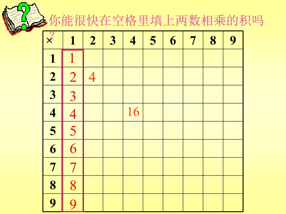 苏教[]版数学二上乘法口诀表ppt课件2_第5页