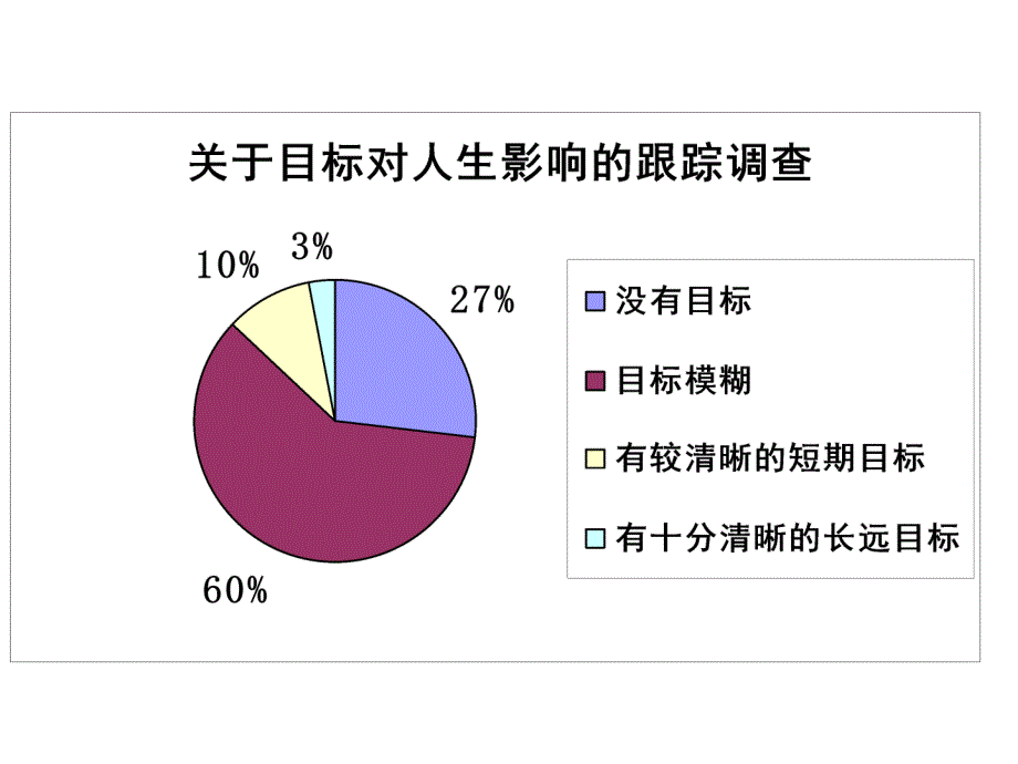 高三主题班会坚持就是胜利_第4页