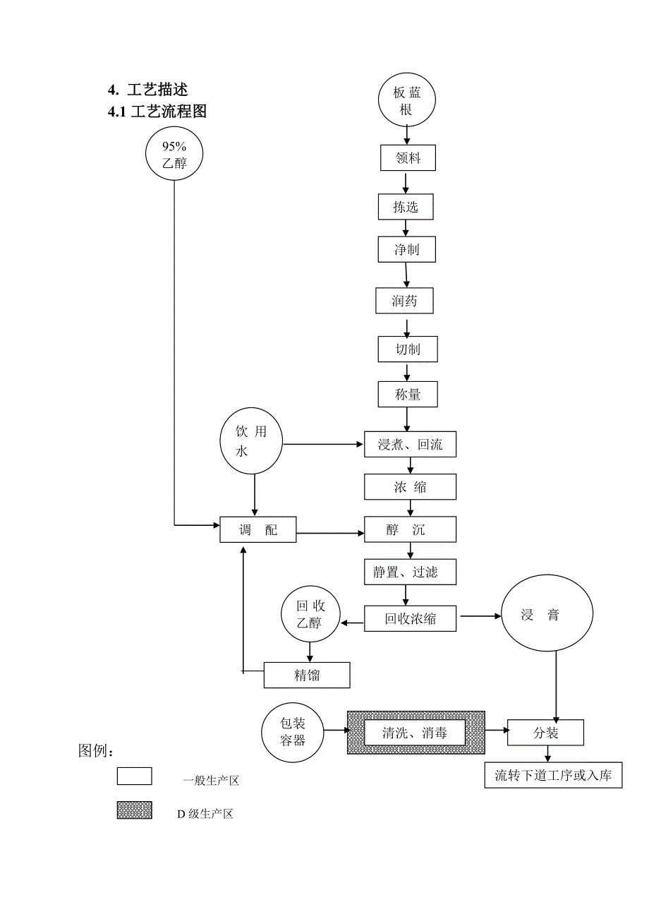 (工艺技术)板蓝根浸膏提取工艺验证方案_第4页