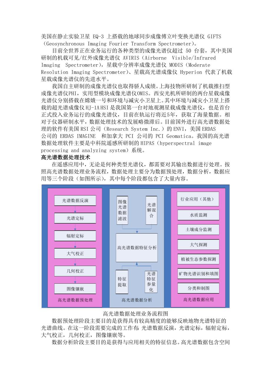 光学前沿作业_第4页