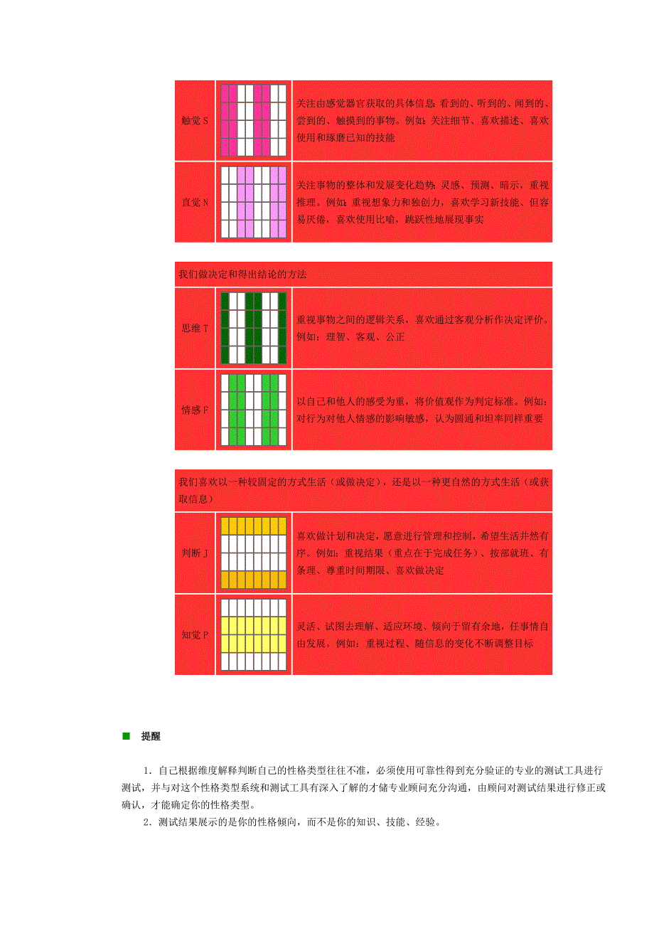 MBTI性格类型测试很全参考模板_第4页