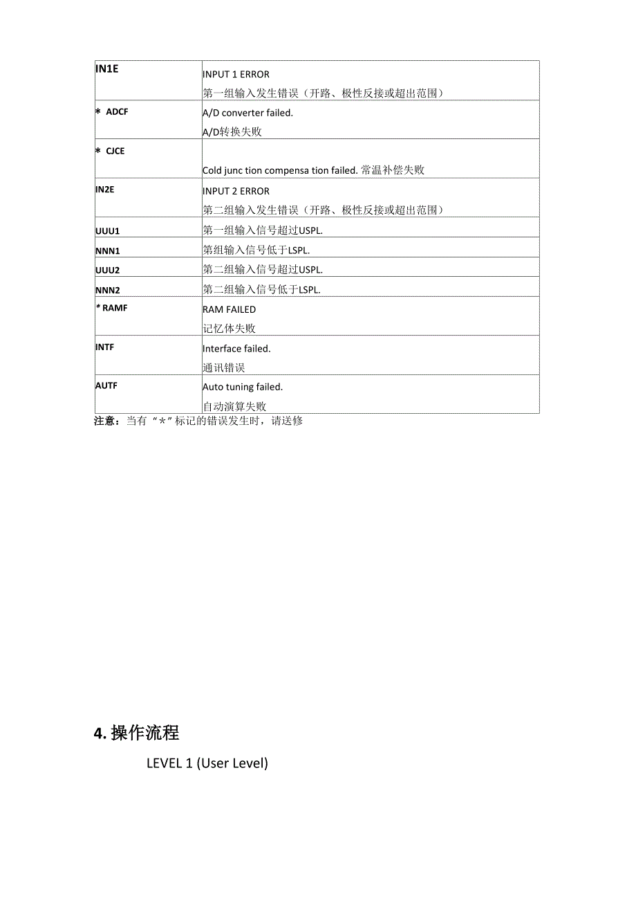 微电脑控制器操作手册_第4页