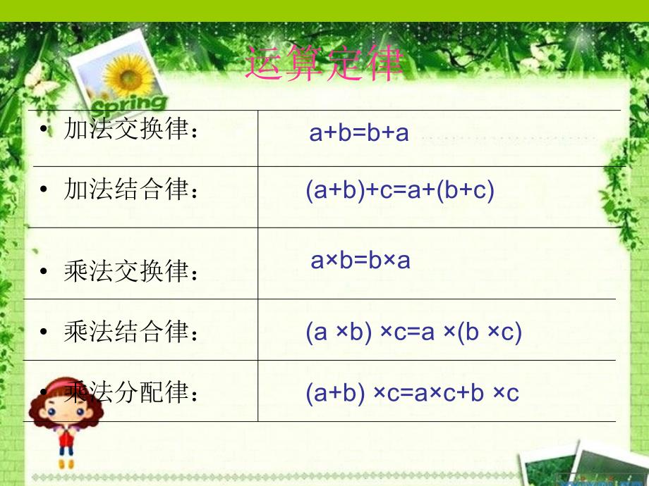 用字母表示数PPT_第2页